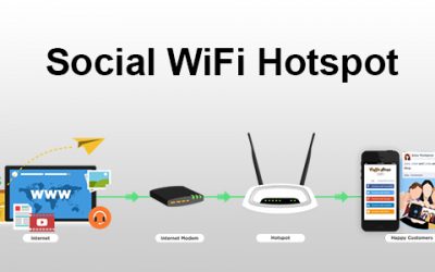 What is Social Wifi? How can it help you grow your business?